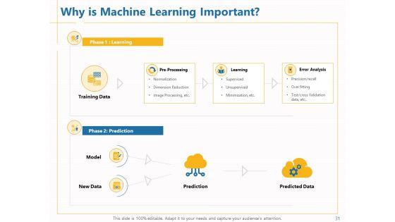 Boosting_Machine_Learning_Ppt_PowerPoint_Presentation_Complete_Deck_With_Slides_Slide_31.jpg