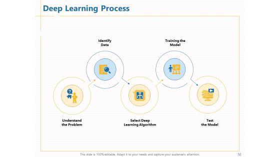 Boosting_Machine_Learning_Ppt_PowerPoint_Presentation_Complete_Deck_With_Slides_Slide_50.jpg