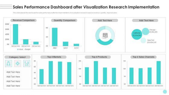 Branches_For_Visualization_Research_And_Development_Sales_Performance_Dashboard_After_Infographics_PDF_Slide_1.jpg