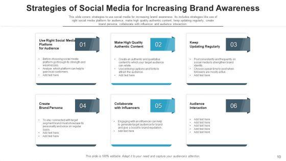 Brand_Awareness_Using_Social_Media_Develop_Ppt_PowerPoint_Presentation_Complete_Deck_With_Slides_Slide_10.jpg