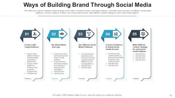 Brand_Awareness_Using_Social_Media_Develop_Ppt_PowerPoint_Presentation_Complete_Deck_With_Slides_Slide_11.jpg
