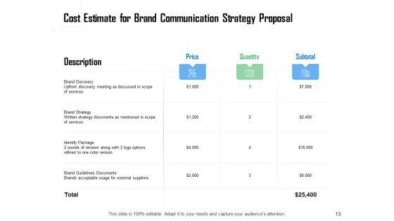 Brand_Communication_Strategy_Proposal_Ppt_PowerPoint_Presentation_Complete_Deck_With_Slides_Slide_13.jpg