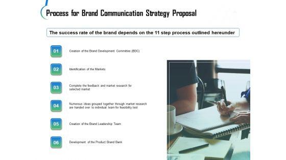 Brand_Communication_Strategy_Proposal_Ppt_PowerPoint_Presentation_Complete_Deck_With_Slides_Slide_8.jpg