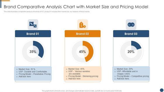 Brand_Comparative_Analysis_Chart_With_Market_Size_And_Pricing_Model_Pictures_PDF_Slide_1.jpg