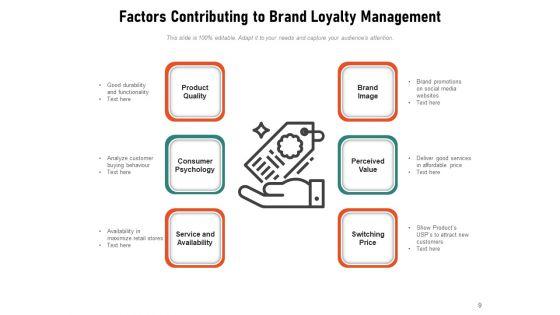 Brand_Devotion_Management_Communication_Ppt_PowerPoint_Presentation_Complete_Deck_Slide_9.jpg
