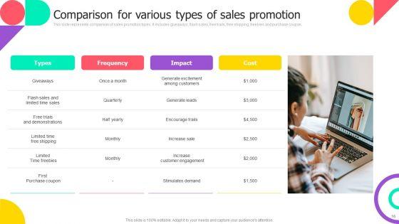 Brand_Engagement_Promotional_Campaign_Implementation_Ppt_PowerPoint_Presentation_Complete_With_Slides_Slide_16.jpg