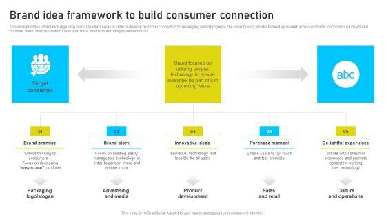Brand_Identity_Management_Toolkit_Brand_Idea_Framework_To_Build_Consumer_Connection_Diagrams_PDF_Slide_1.jpg