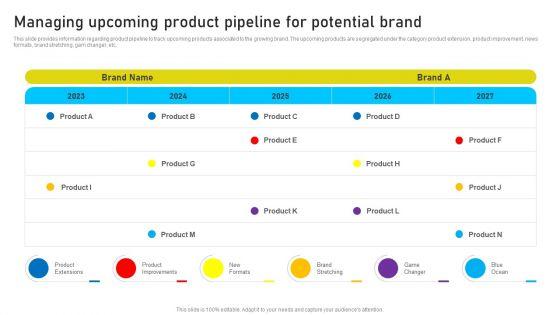 Brand_Identity_Management_Toolkit_Managing_Upcoming_Product_Pipeline_For_Potential_Brand_Formats_PDF_Slide_1.jpg
