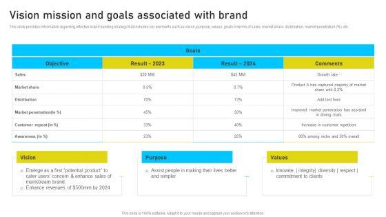 Brand_Identity_Management_Toolkit_Vision_Mission_And_Goals_Associated_With_Brand_Introduction_PDF_Slide_1.jpg