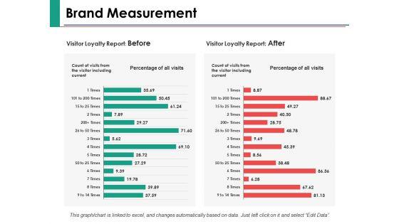 Brand_Loyalty_Measurement_Ppt_PowerPoint_Presentation_Complete_Deck_With_Slides_Slide_4.jpg