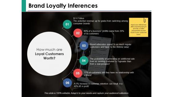 Brand_Loyalty_Measurement_Ppt_PowerPoint_Presentation_Complete_Deck_With_Slides_Slide_5.jpg