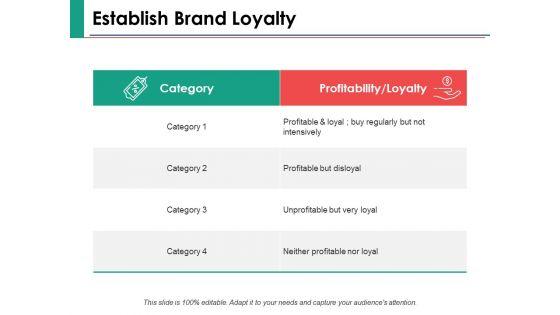 Brand_Loyalty_Measurement_Ppt_PowerPoint_Presentation_Complete_Deck_With_Slides_Slide_7.jpg