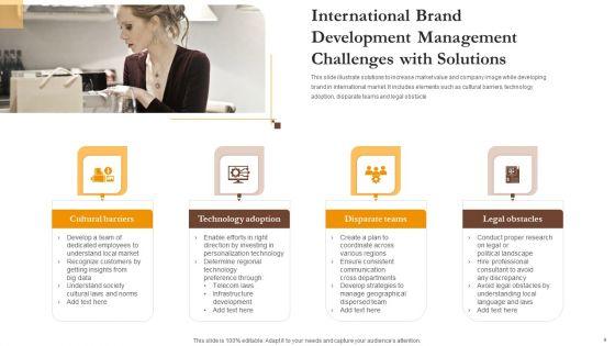 Brand_Management_Challenges_Ppt_PowerPoint_Presentation_Complete_Deck_With_Slides_Slide_4.jpg
