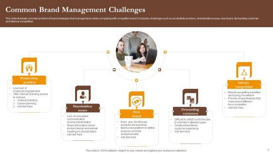 Brand_Management_Challenges_Ppt_PowerPoint_Presentation_Complete_Deck_With_Slides_Slide_7.jpg
