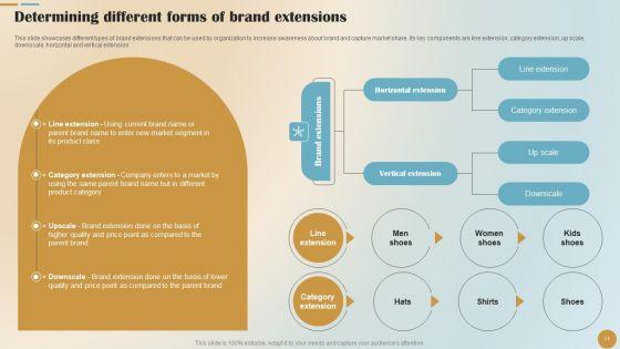 Brand_Positioning_And_Launch_Plan_For_Emerging_Markets_Ppt_PowerPoint_Presentation_Complete_Deck_With_Slides_Slide_11.jpg