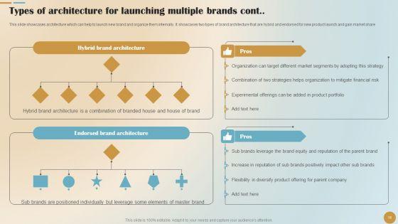 Brand_Positioning_And_Launch_Plan_For_Emerging_Markets_Ppt_PowerPoint_Presentation_Complete_Deck_With_Slides_Slide_18.jpg