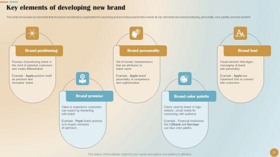 Brand_Positioning_And_Launch_Plan_For_Emerging_Markets_Ppt_PowerPoint_Presentation_Complete_Deck_With_Slides_Slide_27.jpg