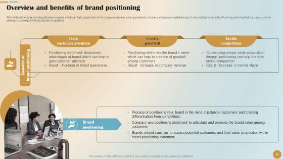 Brand_Positioning_And_Launch_Plan_For_Emerging_Markets_Ppt_PowerPoint_Presentation_Complete_Deck_With_Slides_Slide_36.jpg