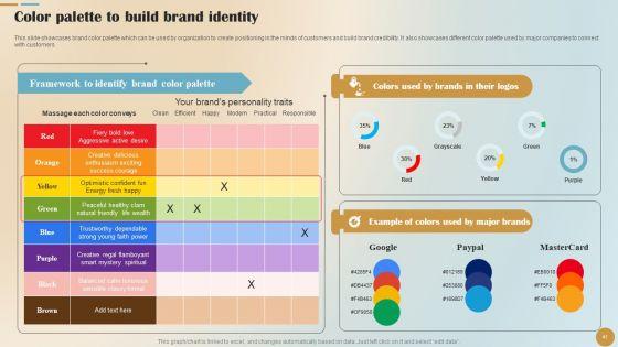 Brand_Positioning_And_Launch_Plan_For_Emerging_Markets_Ppt_PowerPoint_Presentation_Complete_Deck_With_Slides_Slide_41.jpg