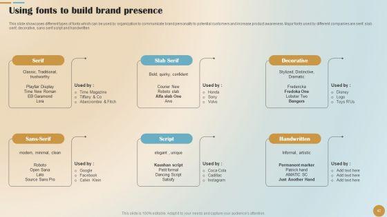 Brand_Positioning_And_Launch_Plan_For_Emerging_Markets_Ppt_PowerPoint_Presentation_Complete_Deck_With_Slides_Slide_42.jpg