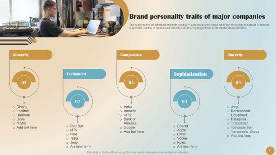 Brand_Positioning_And_Launch_Plan_For_Emerging_Markets_Ppt_PowerPoint_Presentation_Complete_Deck_With_Slides_Slide_47.jpg