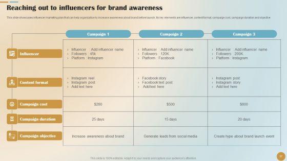Brand_Positioning_And_Launch_Plan_For_Emerging_Markets_Ppt_PowerPoint_Presentation_Complete_Deck_With_Slides_Slide_57.jpg
