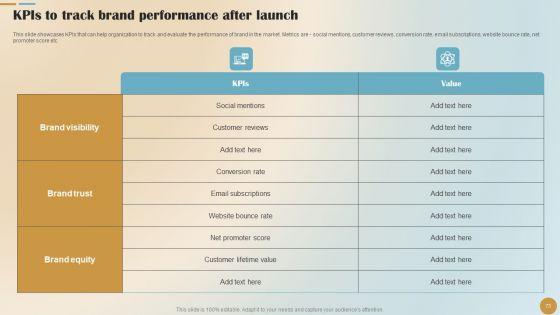 Brand_Positioning_And_Launch_Plan_For_Emerging_Markets_Ppt_PowerPoint_Presentation_Complete_Deck_With_Slides_Slide_73.jpg