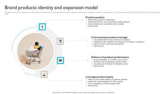 Brand_Products_Identity_And_Expansion_Model_Ppt_Infographic_Template_Good_PDF_Slide_1.jpg