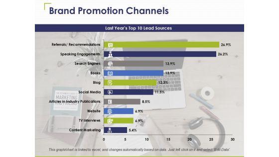 Brand_Promotion_Channels_Ppt_PowerPoint_Presentation_Ideas_Example_Introduction_Slide_1.jpg