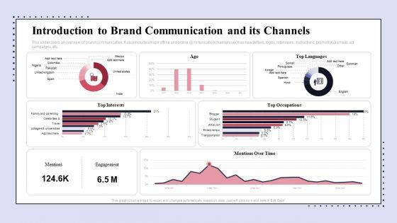 Brand_Promotion_Communication_Strategy_Introduction_To_Brand_Communication_And_Its_Channels_Formats_PDF_Slide_2.jpg