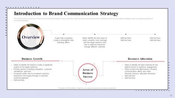 Brand_Promotion_Communication_Strategy_Ppt_PowerPoint_Presentation_Complete_Deck_With_Slides_Slide_11.jpg
