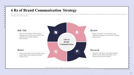 Brand_Promotion_Communication_Strategy_Ppt_PowerPoint_Presentation_Complete_Deck_With_Slides_Slide_13.jpg