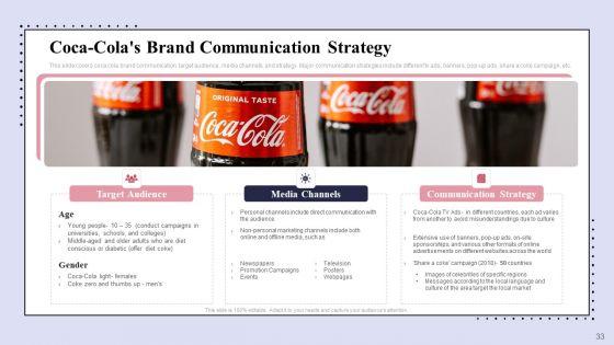 Brand_Promotion_Communication_Strategy_Ppt_PowerPoint_Presentation_Complete_Deck_With_Slides_Slide_33.jpg