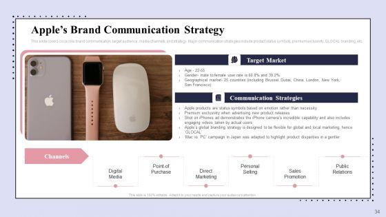 Brand_Promotion_Communication_Strategy_Ppt_PowerPoint_Presentation_Complete_Deck_With_Slides_Slide_34.jpg