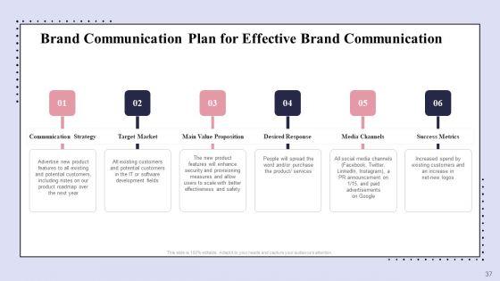 Brand_Promotion_Communication_Strategy_Ppt_PowerPoint_Presentation_Complete_Deck_With_Slides_Slide_37.jpg