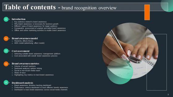 Brand_Recognition_Overview_Ppt_PowerPoint_Presentation_Complete_Deck_With_Slides_Slide_2.jpg