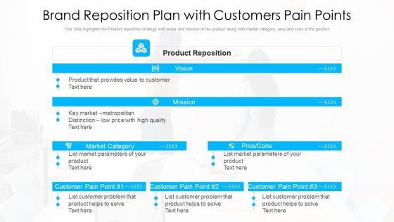 Brand_Reposition_Plan_With_Customers_Pain_Points_Ppt_PowerPoint_Presentation_Infographics_Visuals_PDF_Slide_1.jpg