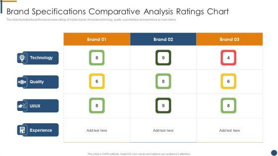 Brand_Specifications_Comparative_Analysis_Ratings_Chart_Demonstration_PDF_Slide_1.jpg