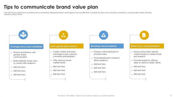 Brand_Value_Perception_Communication_Plan_Ppt_PowerPoint_Presentation_Complete_Deck_With_Slides_Slide_5.jpg