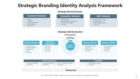 Branding_Architecture_Management_Metrics_Ppt_PowerPoint_Presentation_Complete_Deck_With_Slides_Slide_11.jpg