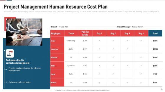 Budgetary_Control_Management_Plan_Material_Rate_Ppt_PowerPoint_Presentation_Complete_Deck_With_Slides_Slide_2.jpg