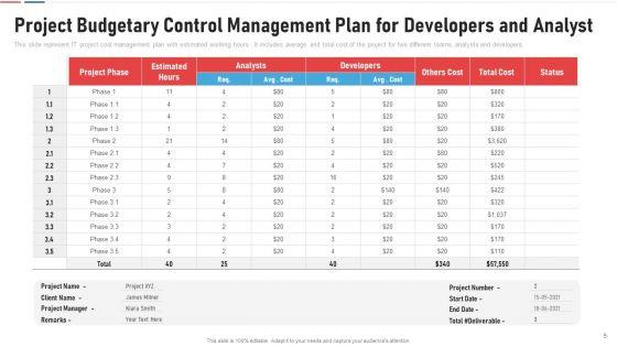 Budgetary_Control_Management_Plan_Material_Rate_Ppt_PowerPoint_Presentation_Complete_Deck_With_Slides_Slide_5.jpg