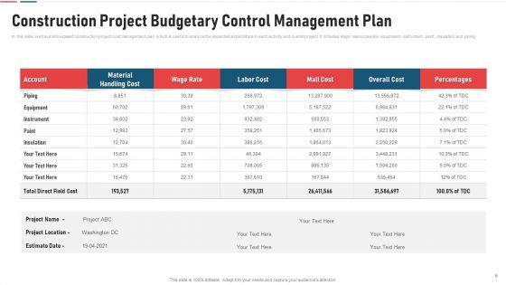Budgetary_Control_Management_Plan_Material_Rate_Ppt_PowerPoint_Presentation_Complete_Deck_With_Slides_Slide_6.jpg