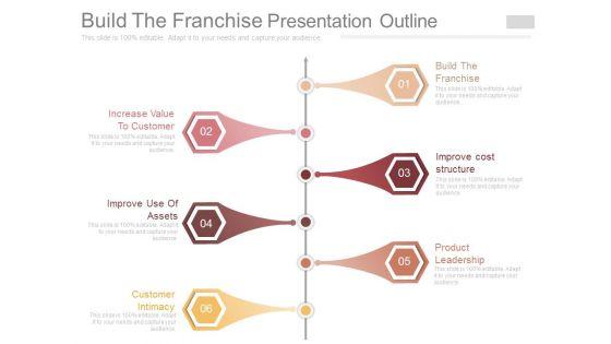 Build_The_Franchise_Presentation_Outline_1.jpg