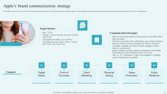 Building_A_Comprehensive_Brand_Communication_Strategy_Ppt_PowerPoint_Presentation_Complete_Deck_With_Slides_Slide_34.jpg
