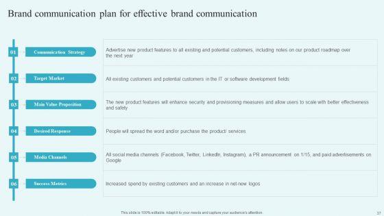 Building_A_Comprehensive_Brand_Communication_Strategy_Ppt_PowerPoint_Presentation_Complete_Deck_With_Slides_Slide_37.jpg