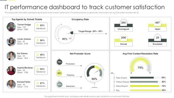 Building_An_IT_Strategy_Plan_For_Business_Expansion_IT_Performance_Dashboard_To_Track_Customer_Satisfaction_Download_PDF_Slide_1.jpg