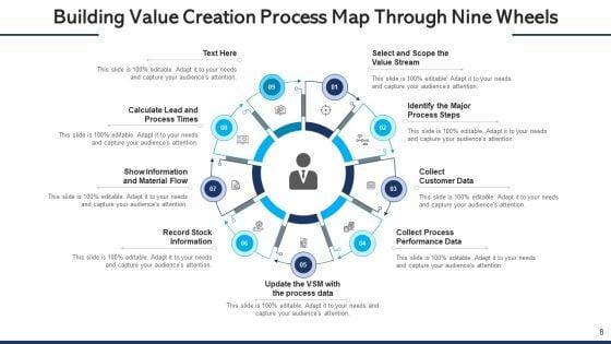 Building_Value_Creation_Process_Map_Performance_Data_Ppt_PowerPoint_Presentation_Complete_Deck_With_Slides_Slide_8.jpg