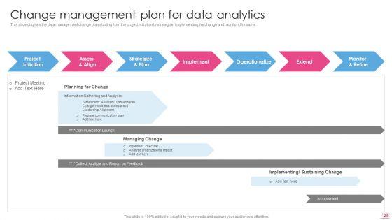 Business_Analysis_Modification_Toolkit_Ppt_PowerPoint_Presentation_Complete_Deck_With_Slides_Slide_23.jpg