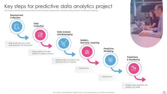 Business_Analysis_Modification_Toolkit_Ppt_PowerPoint_Presentation_Complete_Deck_With_Slides_Slide_51.jpg